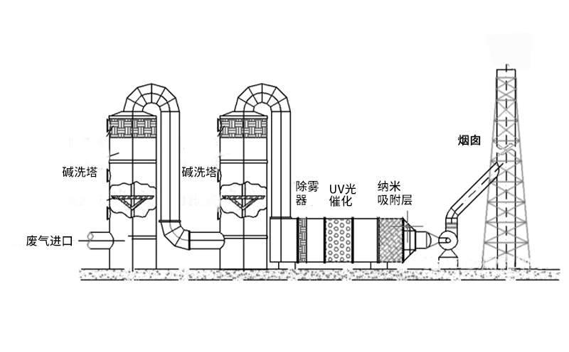 工業焚燒爐工藝流程 工業焚燒爐工藝流程